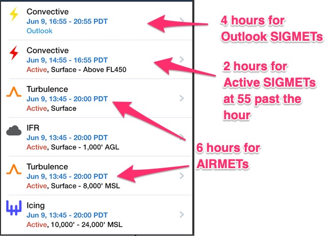 AIRMETs SIGMETs: Everything Pilots to Know About AIRMETs and SIGMETs