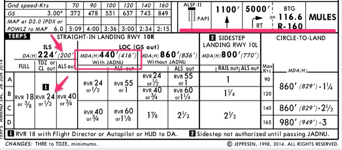 jeppesen-approach-plate-mda-dh-minimums