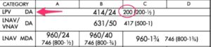 LPV minimums