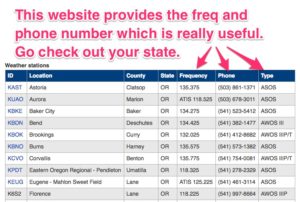 How to find out if an airport has AWOS, ASOS or ATIS.